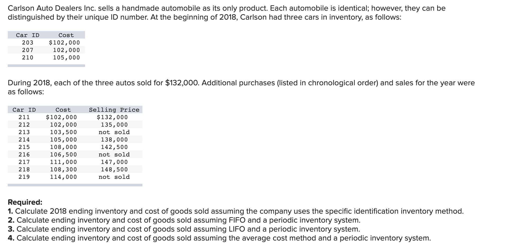 Carlson Auto Dealers Inc Sells A Handmade Automobile 17+ Pages Solution Doc [800kb] - Updated 