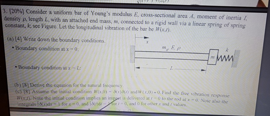 Solved 3. 2090] Consider a uniform bar of Young's modulus E, | Chegg.com