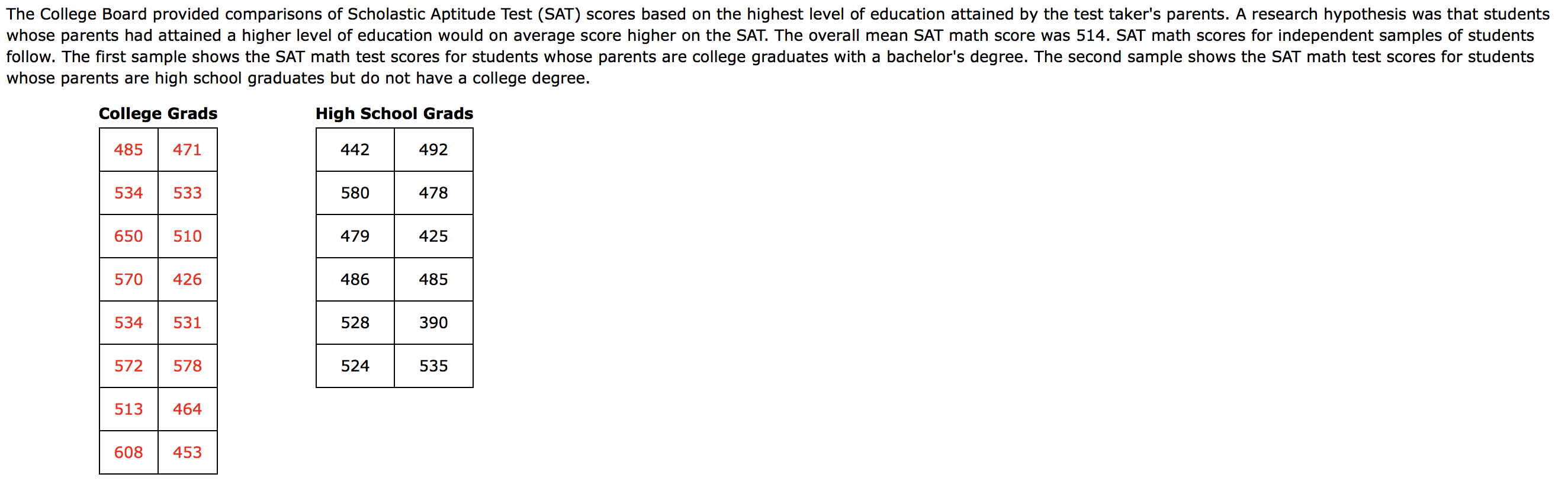 Answered: The College Board provided comparisons…