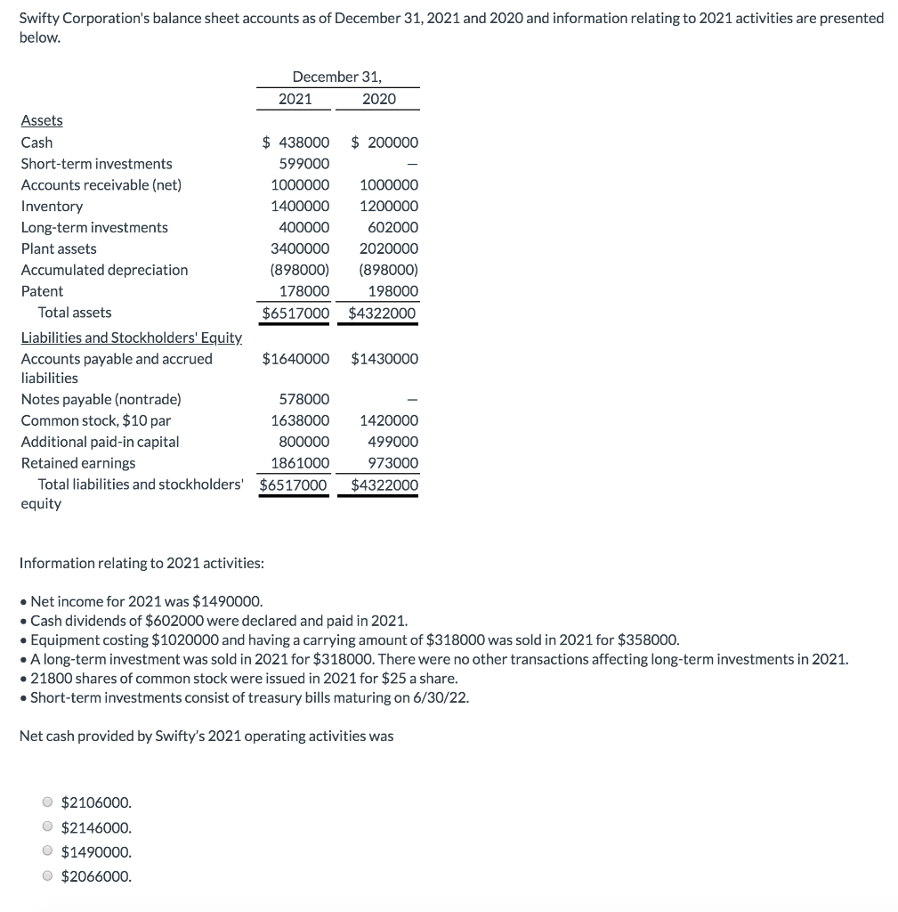 Solved Swifty Corporation's balance sheet accounts as of | Chegg.com