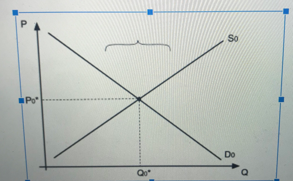 Solved For Problems 2 and 3 below, illustrate and explain