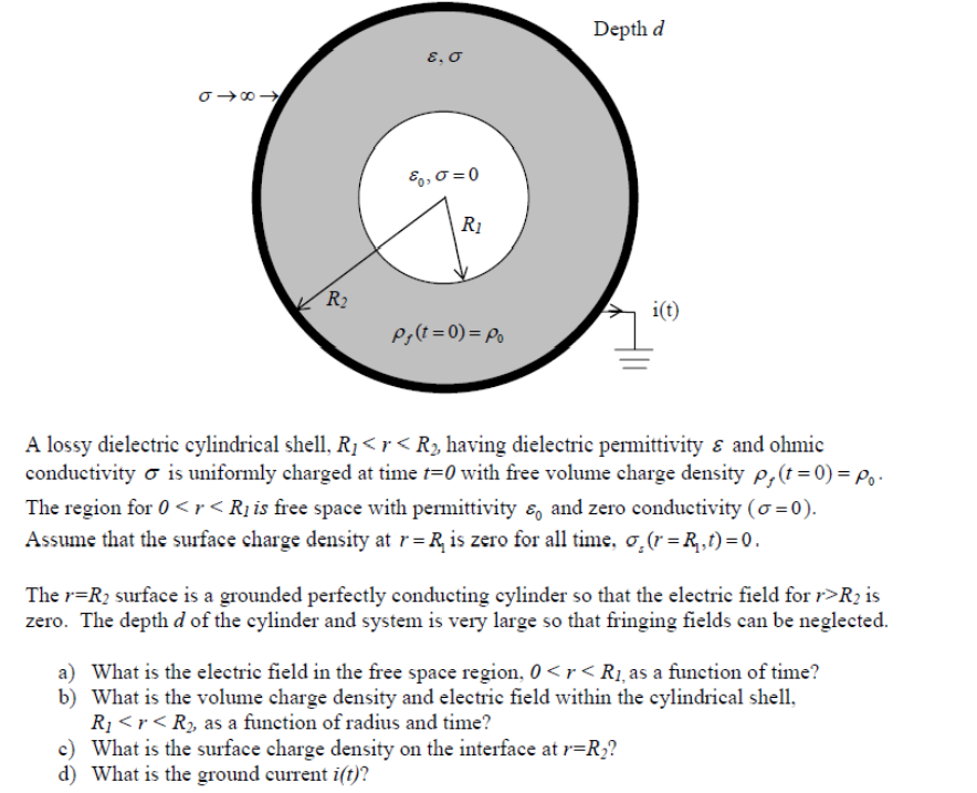 Solved A lossy dielectric cylindrical shell, R1 | Chegg.com