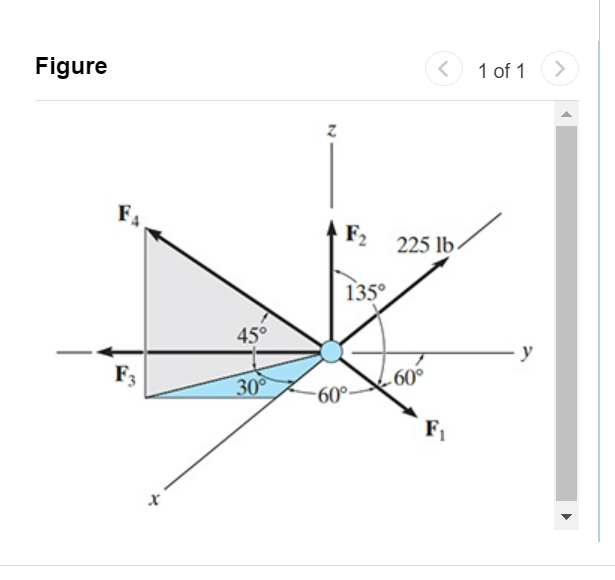 Solved The Particle In (Figure 1) Is In Equilibrium And | Chegg.com