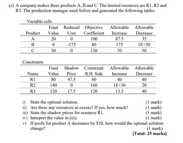 Solved (c) A Company Makes Three Products A, B And C. The | Chegg.com