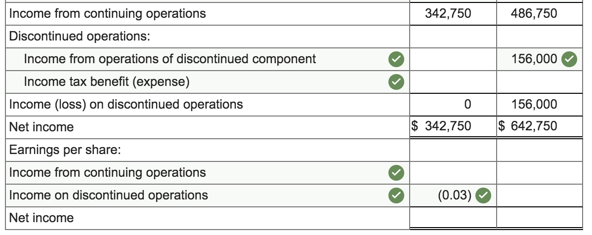 Solved Can you help me finish the question and show the | Chegg.com