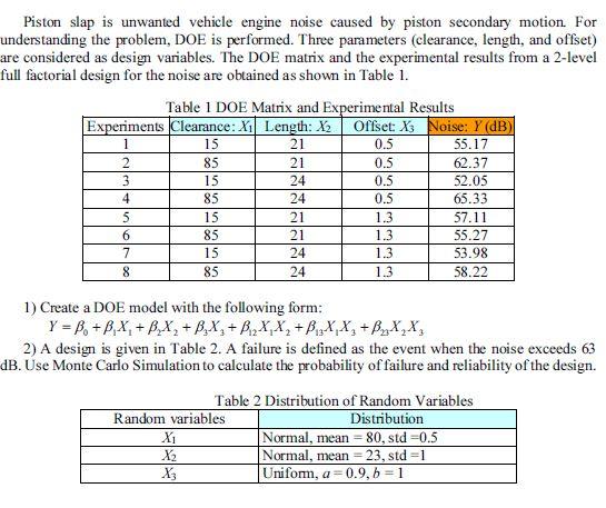 Piston Slap Is Unwanted Vehicle Engine Noise Caused Chegg Com