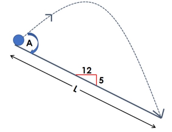 Solved As shown in the figure, a projectile is fired at an | Chegg.com