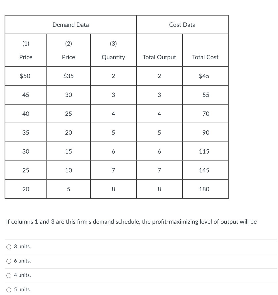 Solved Demand Data Cost Data (1) (2) (3) Price Price