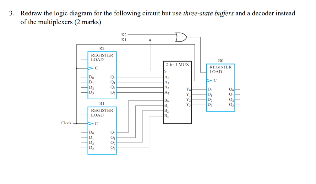 Solved Redraw the logic diagram for the following circuit | Chegg.com