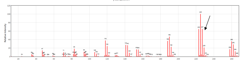 Solved Relative Intensity biedt el.Den I 24 164047 l 20 40 | Chegg.com