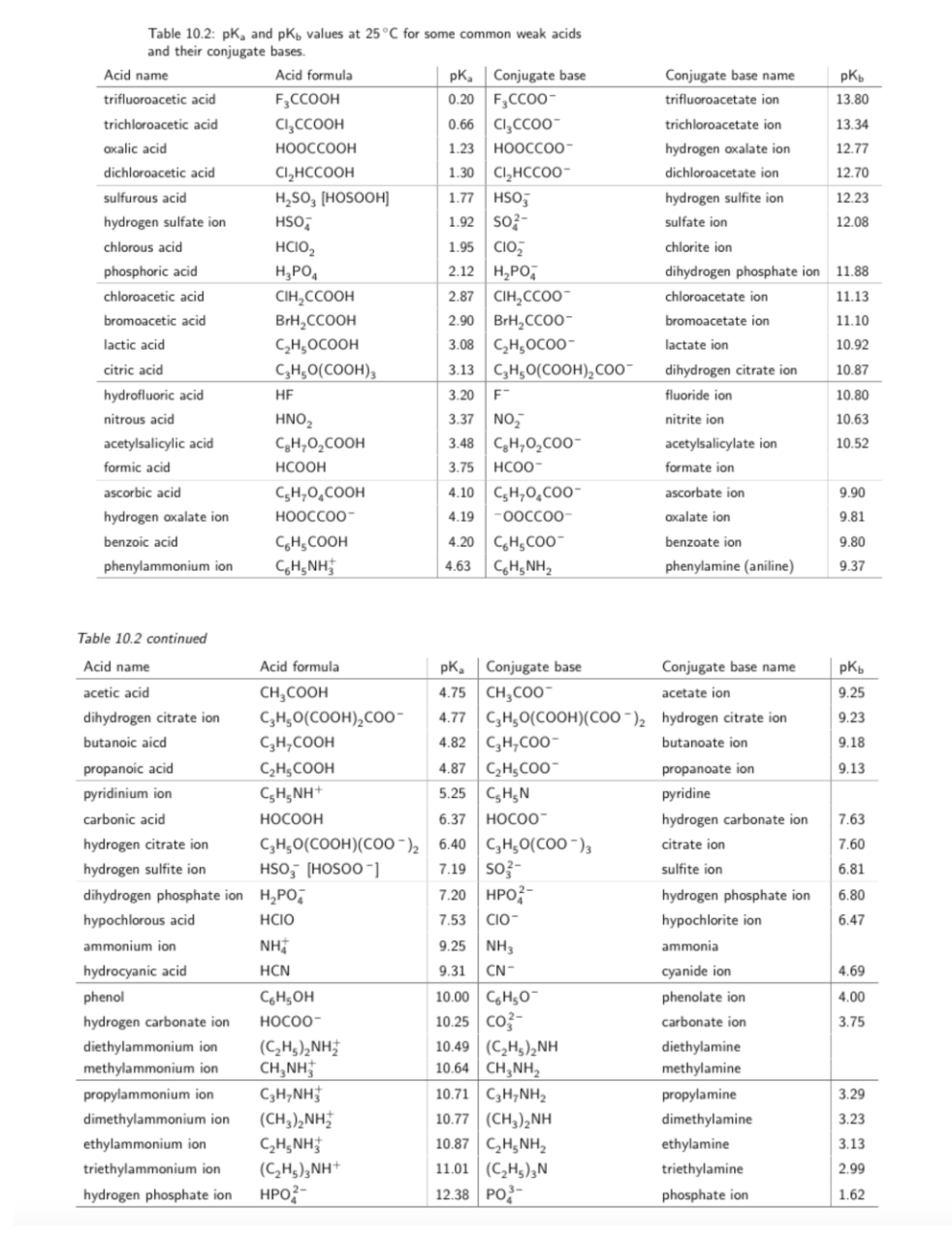 Solved Determine the volume (in mL) of 0.291 M barium | Chegg.com