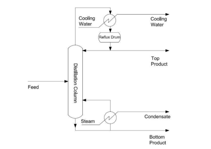 Solved Draw a Piping and Instrumentation Diagram (P&ID) for | Chegg.com