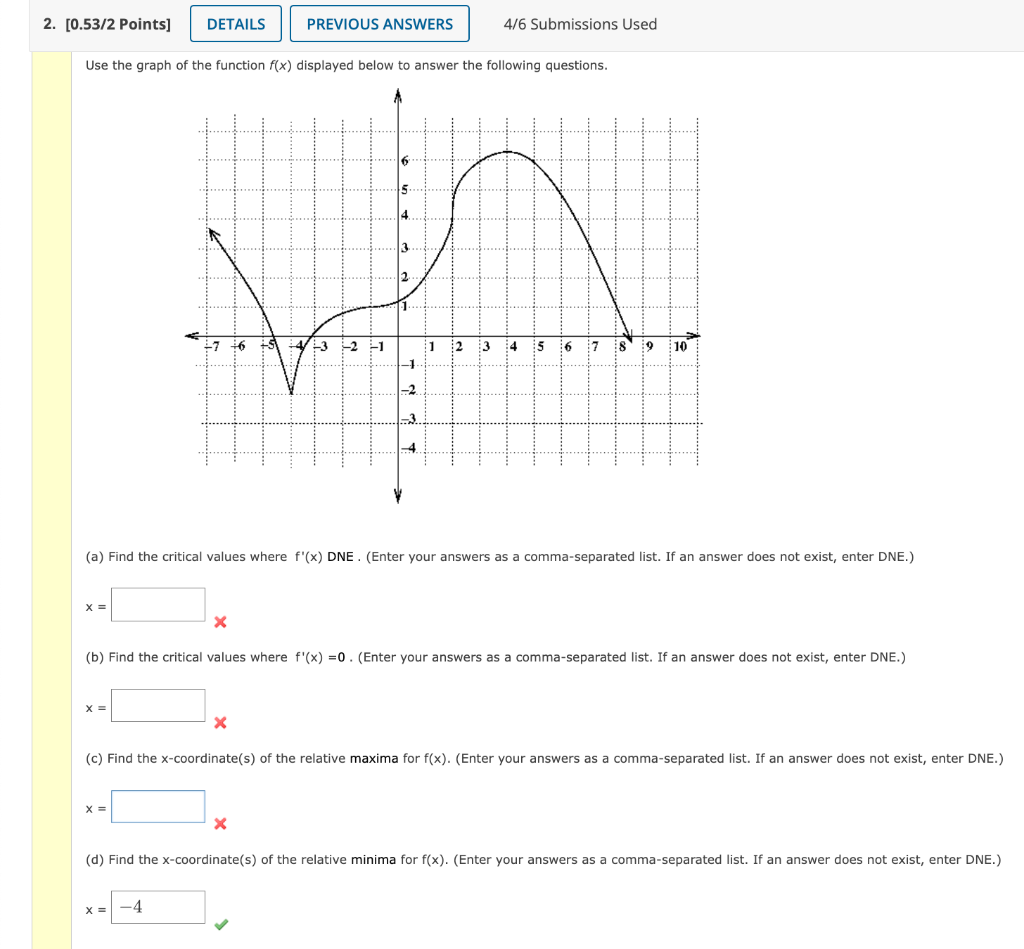 Solved Use the graph of the function f(x) displayed below to | Chegg.com