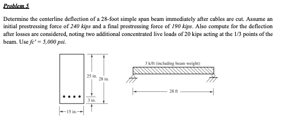 Solved Determine the centerline deflection of a 28-foot | Chegg.com