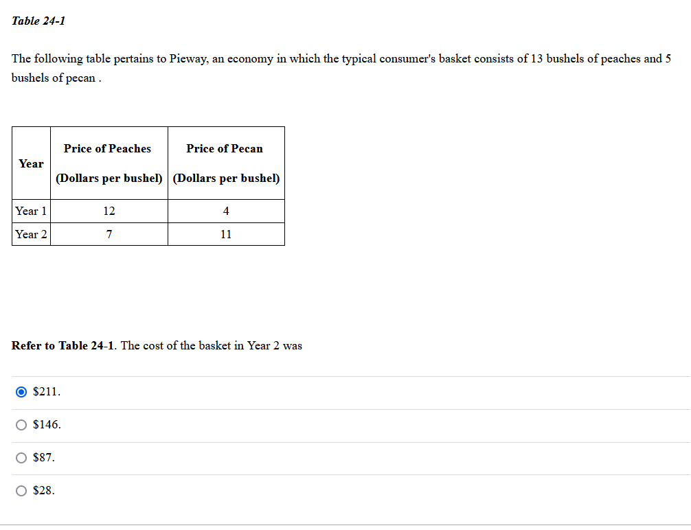 Solved The following table pertains to Pieway, an economy in | Chegg.com