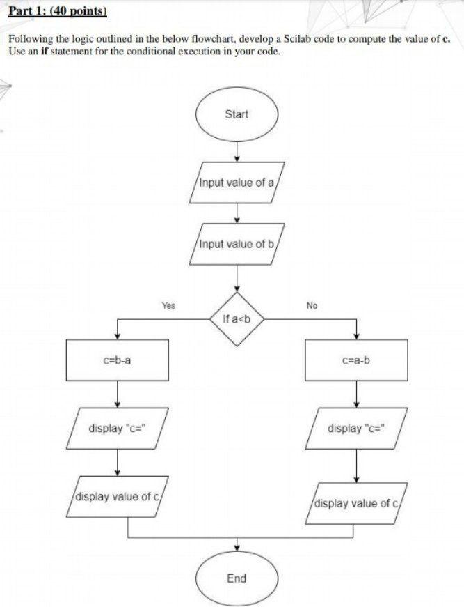 Solved Part 1: (40 points) Following the logic outlined in | Chegg.com