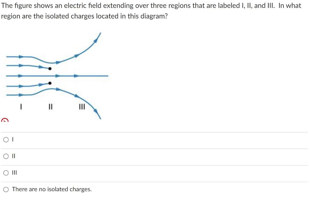 solved-the-figure-shows-an-electric-field-extending-over-chegg