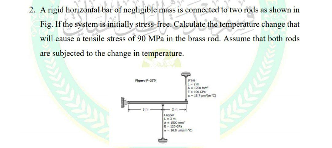 Solved 2. A rigid horizontal bar of negligible mass is | Chegg.com