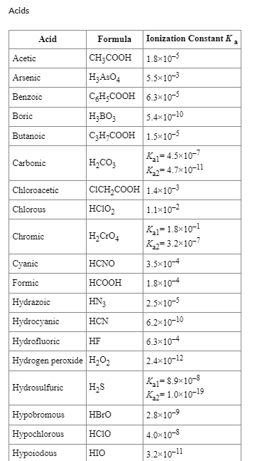 Solved Calculate the pH for each case in the titration of | Chegg.com