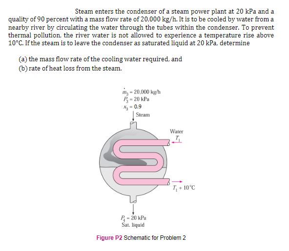 Solved Steam enters the condenser of a steam power plant at