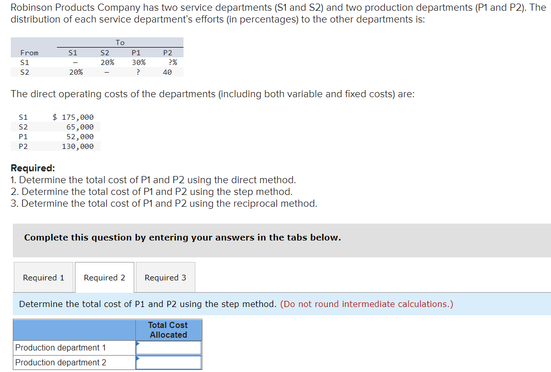 Solved Robinson Products Company has two service departments