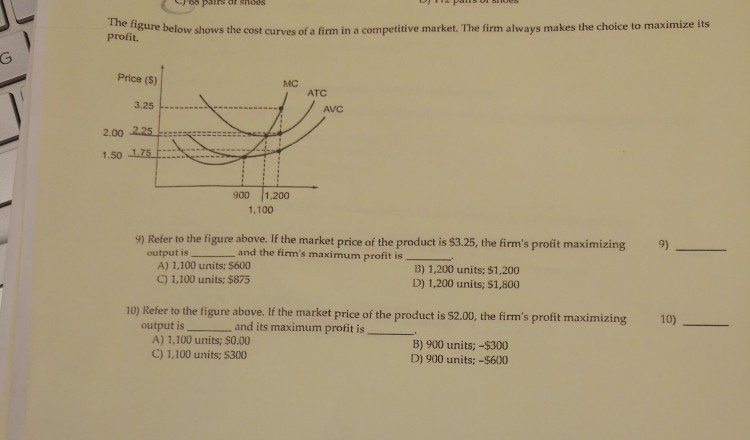 Solved gure below shows the cost curves of a firm in a | Chegg.com