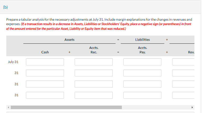 Prepare a tabular analysis for the necessary adjustments at July 31 . Include margin explanations for the changes in revenues