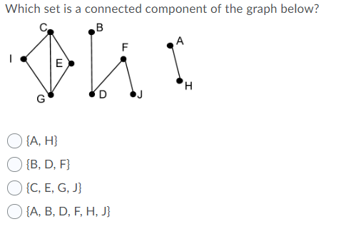 Solved Which Set Is A Connected Component Of The Graph Be Chegg Com