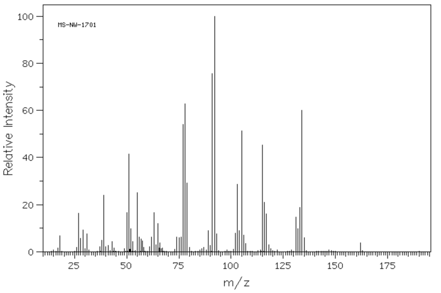 GC-MS 10-can you help me to assigned the peaks. | Chegg.com