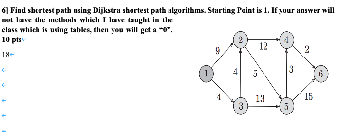 Solved 6] Find shortest path using Dijkstra shortest path | Chegg.com