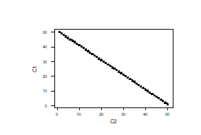 Solved Does the graph below show correlation between the | Chegg.com