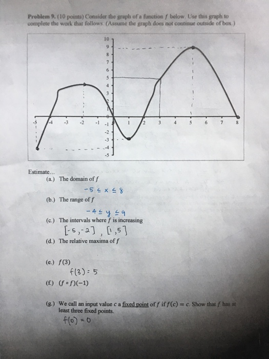 Solved Consider the graph of a function f below. Use this | Chegg.com
