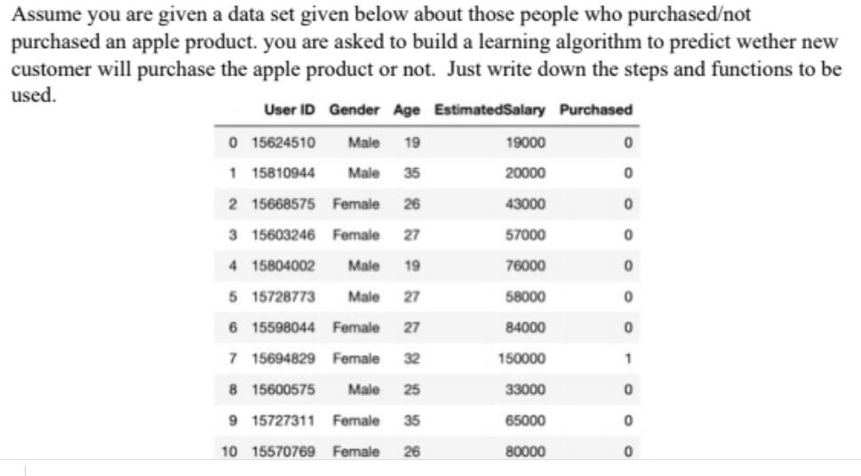 Solved Assume you are given a data set given below about | Chegg.com