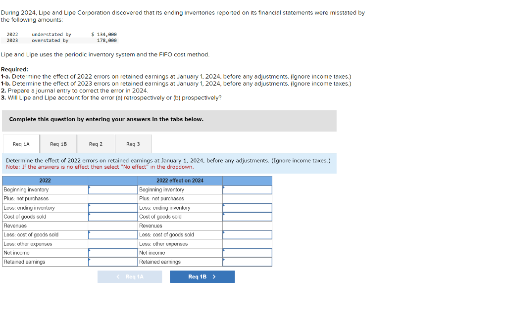 Solved During 2024, Lipe and Lipe Corporation discovered