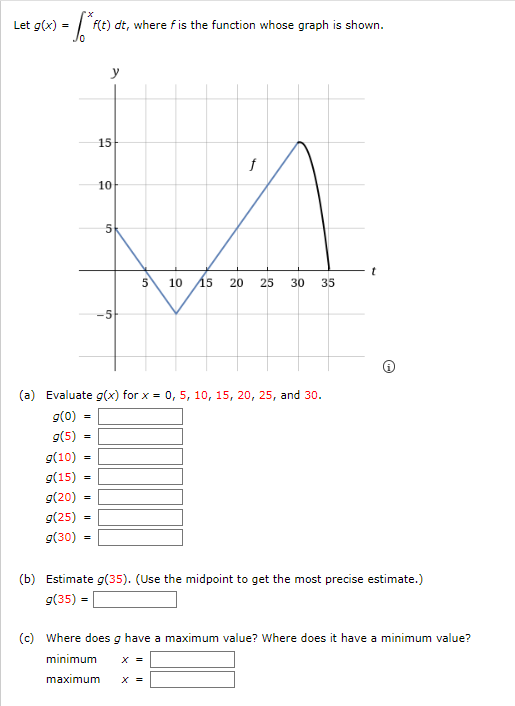 Solved Let g(x)=∫0xf(t)dt, where f is the function whose | Chegg.com