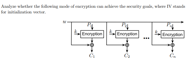 Solved Analyze Whether The Following Mode Of Encryption Can | Chegg.com