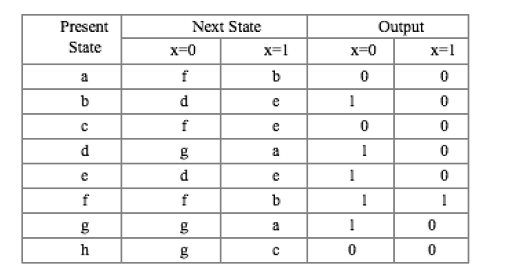 Solved Reduce the number of states in the following state | Chegg.com