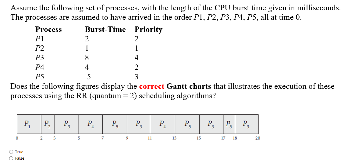 Solved Assume the following set of processes, with the | Chegg.com