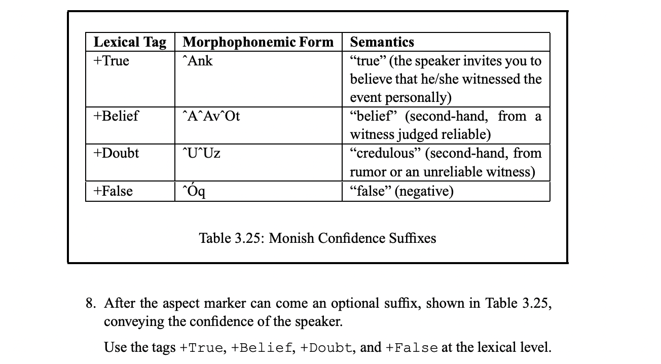 Solved Table 3.25: Monish Confidence Suffixes 8. After the | Chegg.com
