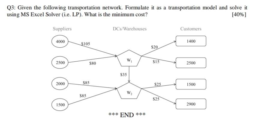 Solved Q3: Given the following transportation network. | Chegg.com