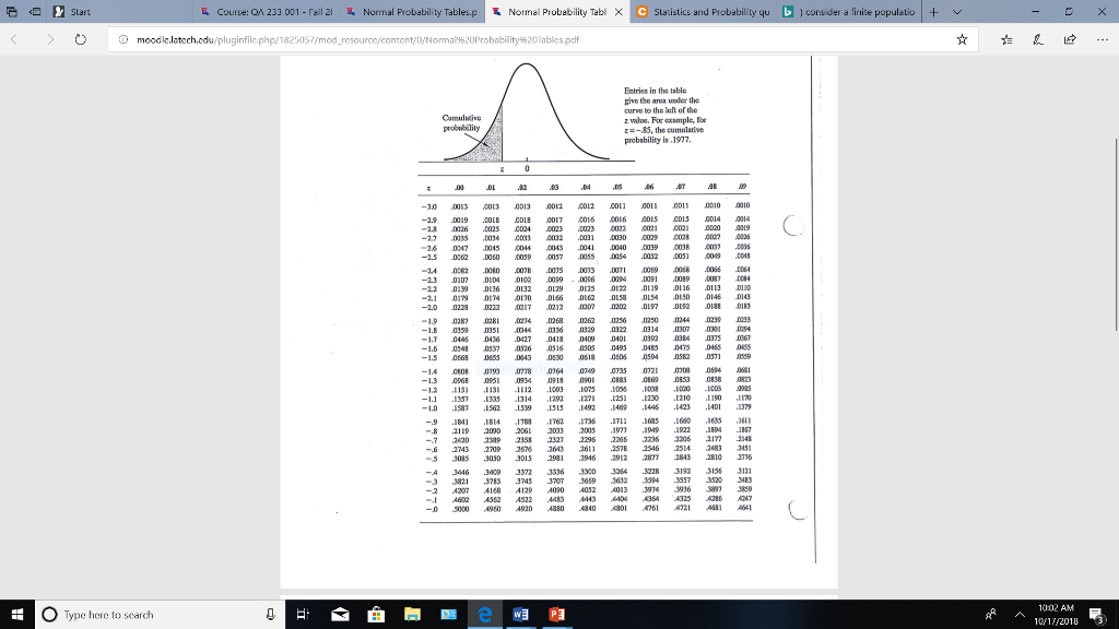 Solved Given that z is a standard normal random variable, | Chegg.com