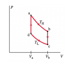 Solved Find the efficiency of the idealized Stirling cycle | Chegg.com