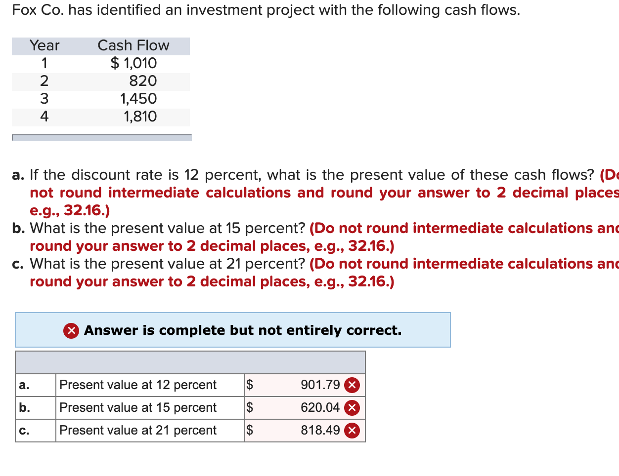 Solved Fox Co. Has Identified An Investment Project With The | Chegg.com