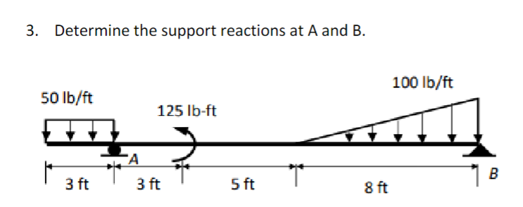 Solved Determine the support reactions at A and B. | Chegg.com