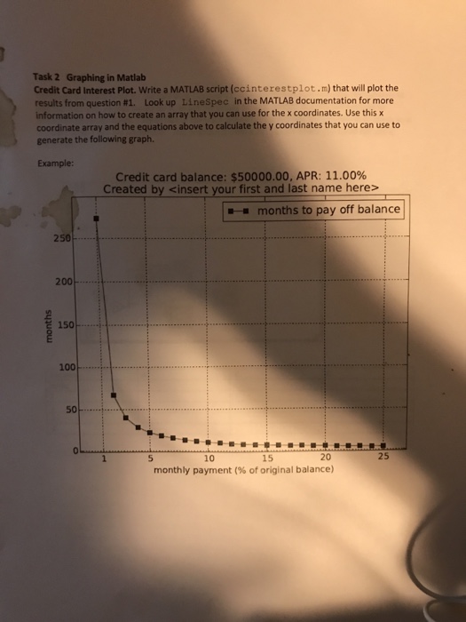 Solved Exam Practice Problems Task 1. Credit Card Interest. | Chegg.com