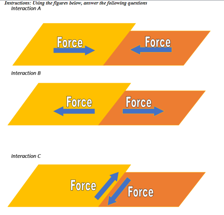 Solved 1. What Kind Of Forces Are Represented By (a) | Chegg.com