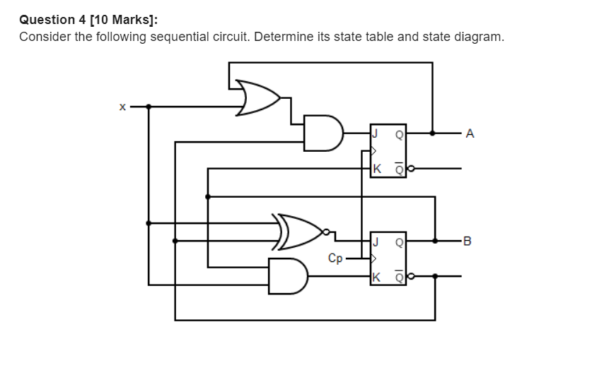 Solved Question 4 [10 Marks]: Consider the following | Chegg.com