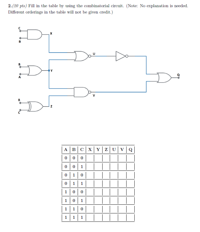 Solved 2.(20 pts) Fill in the table by using the | Chegg.com