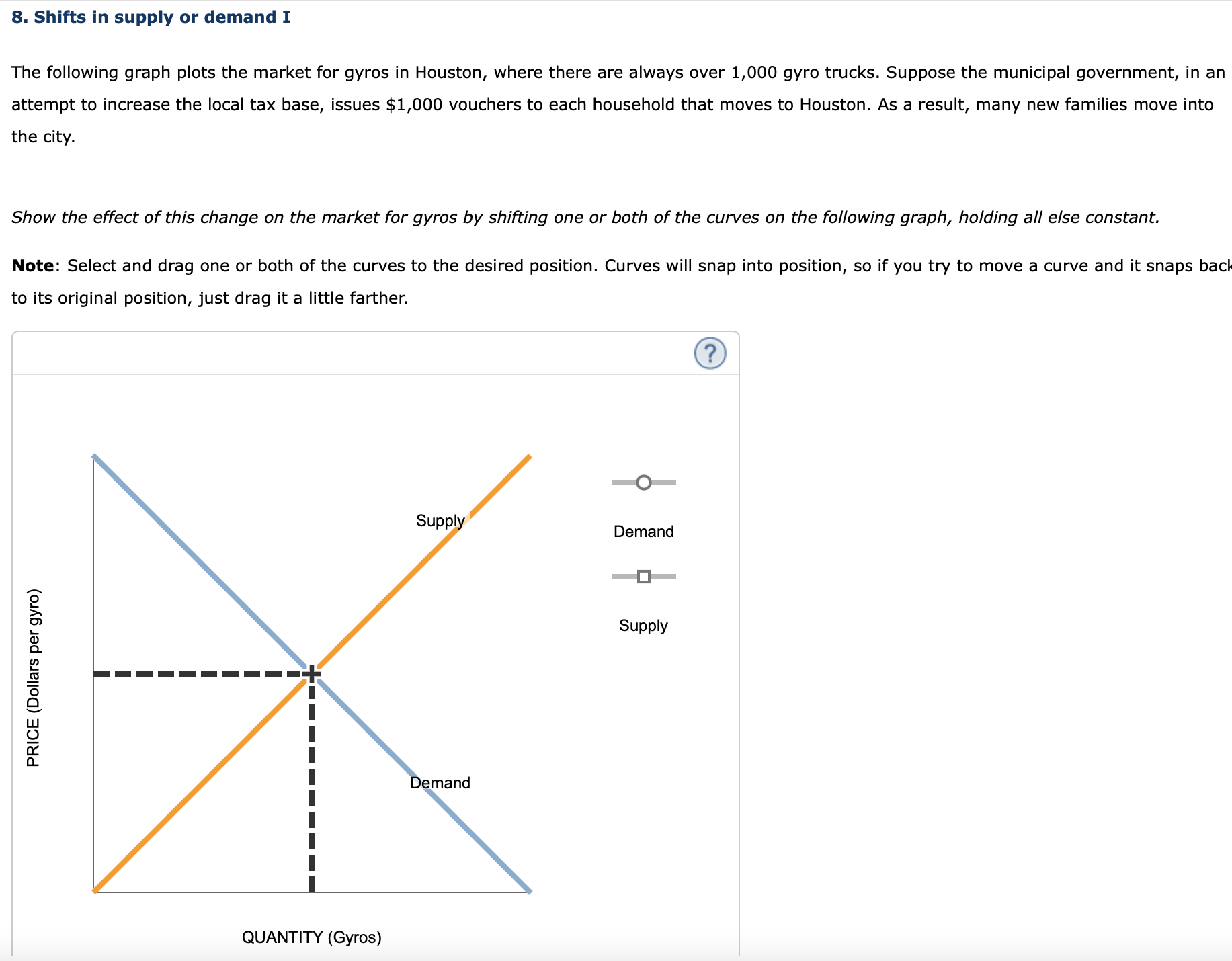 Solved The following graph plots the market for gyros in