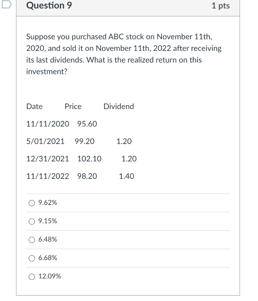 Solved Suppose You Purchased ABC Stock On November 11th, | Chegg.com